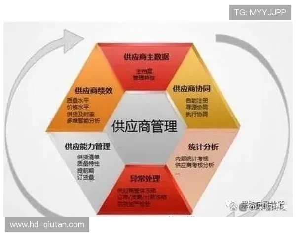 体育服务供应链采用全生命周期管理方法 体育服务供应链采用全生命周期管理方法